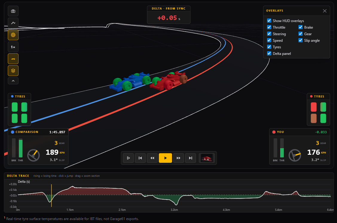 PerfectLap 3D viewer comparing two laps with delta, tyre temperatures and telemetry overlays